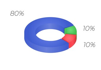 3d donut  chart infographic. Concept with three, options. 80,10 percent.