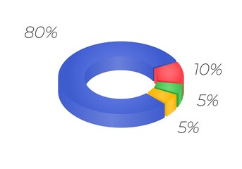 3d donut  chart infographic. Concept with four options. 80, 10, 5 percent.