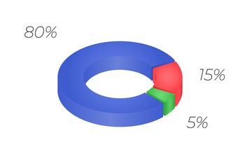 3d donut  chart infographic. Concept with three options. 80, 15, 5  percent.