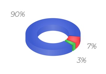3d donut  chart infographic. Concept with three options. 90, 7, 3 percent.