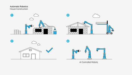 Automatic house construction without people. Robotics automation and autonomous robots concept. Modern linear style illustration.