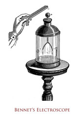 Gold-leaf electroscope or Bennet's electroscope showing electrostatic induction:If a charged object is brought near the electroscope terminal, the leaves charged with the same polarity diverge