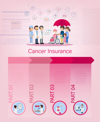 Cancer insurance infographic with patient and icons flat design vector illustration