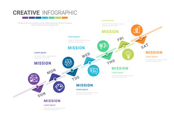 Timeline infographics design vector and Presentation business for 7 day, weekly planner.