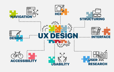 UX design concept. Infographics. Chart with keywords and icons. UX design vector illustration.
