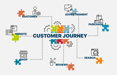 Customer journey concept. Infographics. Chart with keywords and icons. Vector illustration.