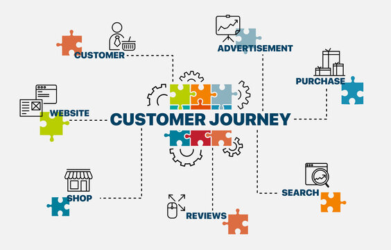 Customer Journey Concept. Infographics. Chart With Keywords And Icons. Vector Illustration.