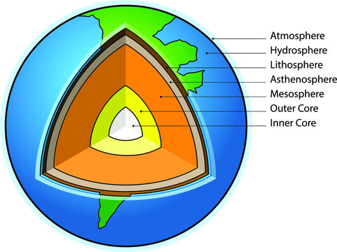 Hydrosphere Biosphere Stock Illustrations – 166 Hydrosphere