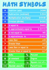 Math symbols educational poster for kids