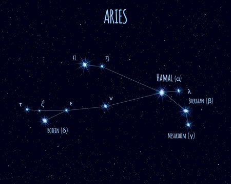 Aries (The Ram) constellation, vector illustration with the names of basic stars against the starry sky