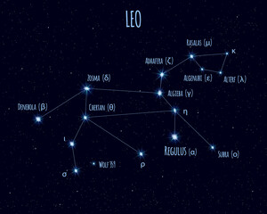 Leo (The Lion) constellation, vector illustration with the names of basic stars against the starry sky