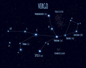 Virgo constellation, vector illustration with the names of basic stars against the starry sky