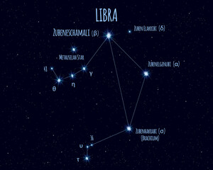 Libra (The Balance) constellation, vector illustration with the names of basic stars against the starry sky