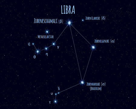 Libra (The Balance) constellation, vector illustration with the names of basic stars against the starry sky