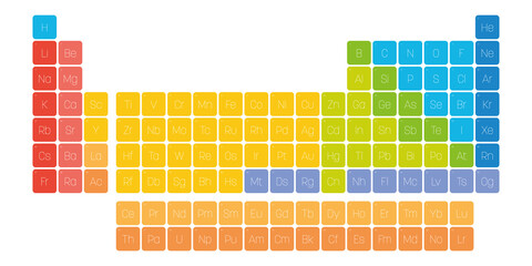 Colorful periodic table of elements.