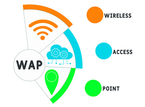 WAP - Wireless Access Point acronym. business concept background.  vector illustration concept with keywords and icons. lettering illustration with icons for web banner, flyer, landing page