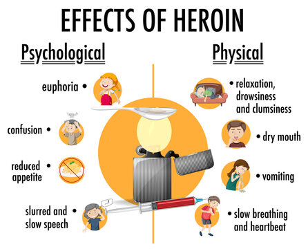 Effects of heroin information infographic