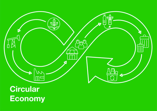 Circular Economy Infographic