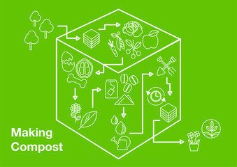 Making Compost Infographic