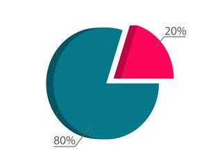 Pareto law pie chart. Principle optimization of 20 percent efforts gives 80 percent of result basic setting effective vector business success strategy.