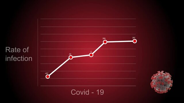 Animation of coronavirus Covid 19 graph statistics recording and data processing. Coronavirus Covid 19 spreading pandemic concept digitally generated image. virus cell in corner of graph - Powered by Adobe