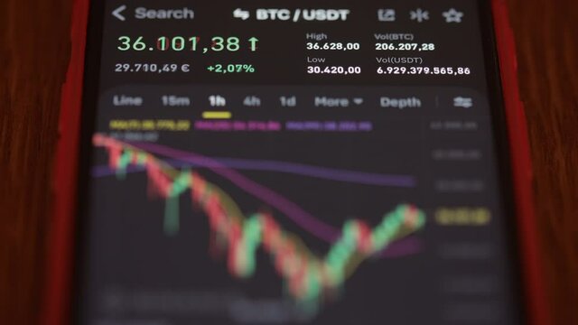 Time lapse of Bitcoin price. Exchange screen chart graph. Financial and investment concept. Computer or smartphone screen.