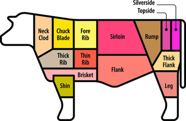 Diagram: cuts of beef. UK/Australia.
