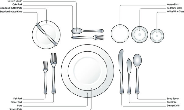 Diagram: Place setting for a formal dinner with soup and fish courses. With text labels.