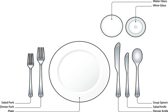 Diagram: Place setting for an informal dinner. With text labels.