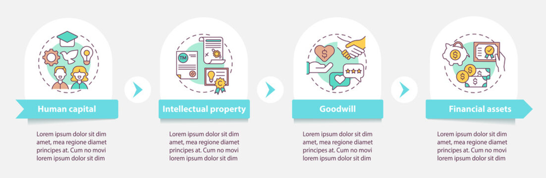 Intangible Assets Vector Infographic Template. Intellectual Property, Finance Presentation Design Elements. Data Visualization With 4 Steps. Process Timeline Chart. Workflow Layout With Linear Icons