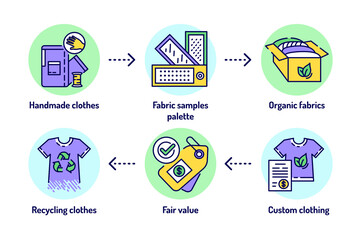 Eco textile outline concept. Pictograms for web page, mobile app, promo.
