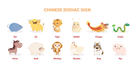 Chinese zodiac sign set. illustration of chinese new year horoscope collection. Premium Vector