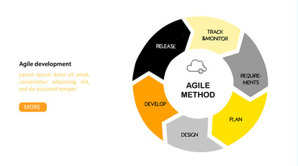 Agil method for marketing design. Flat vector landing page template.