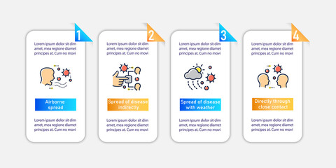 Disease spread concept vector infographic. Covid19, influenza, bacterial infection transmission. template for presentations, workflow layout, info chart, banner. Design elements with icons and 4 steps