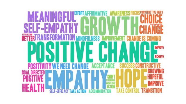 Positive Change animated word cloud on a white background.