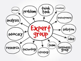 Expert group mind map, business concept for presentations and reports