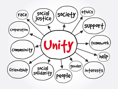 Unity Mind Map, Concept For Presentations And Reports