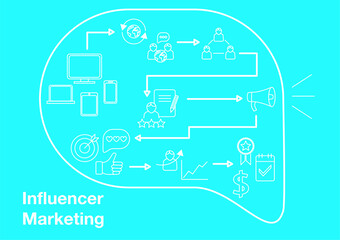 Fototapeta na wymiar Influencer Marketing Infographic