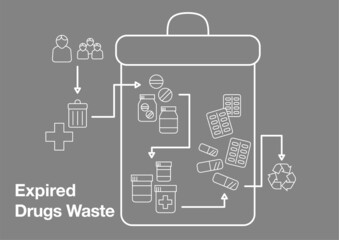 Expired Drugs Waste Infographic