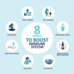 Eight ways to boost immune system. Different rules for maintaining immunity, banner template. Active lifestyle, healthy food.