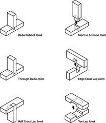A set of woodworking/carpentry joints.