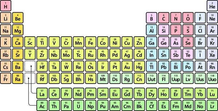 A clean, simple and stylish periodic table of the elements with pastel / lightly shaded colours.