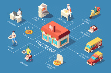 Pizzeria Isometric Flowchart Composition