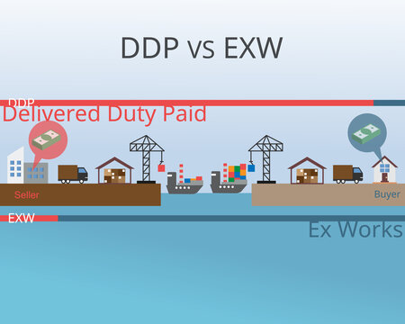 (DDP) Delivered duty paid compare to (EXW) Ex-works vector