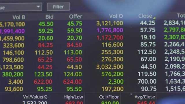 Bid and offer status online of stock financial market close up on screen