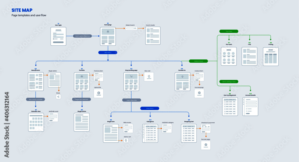 Wall mural website site map and user flow template