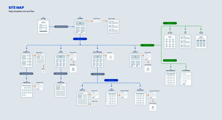 Website site map and user flow template - obrazy, fototapety, plakaty