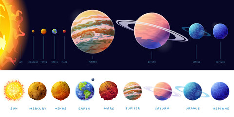Planets of Solar system size comparison, list of spheres and text. Vector rocky Mercury, Venus and Earth, Mars. Outer space gas giants Jupiter and Saturn, ice Uranus and Neptune, Pluto, Sun