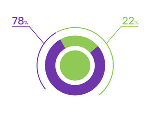 78 22 percent pie chart. 78 22 infographics. Circle diagram symbol for business, finance, web design, download, progress