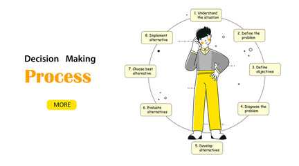 Infographic project Decision marking process, flat vector landing page template.
